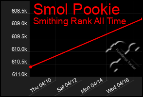 Total Graph of Smol Pookie