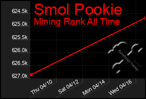 Total Graph of Smol Pookie