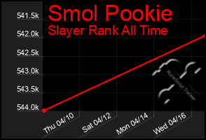Total Graph of Smol Pookie