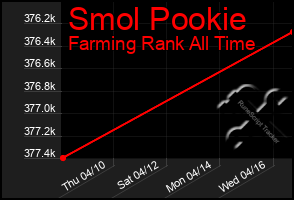 Total Graph of Smol Pookie