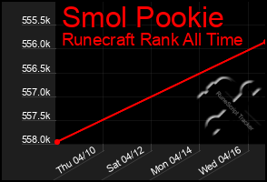 Total Graph of Smol Pookie