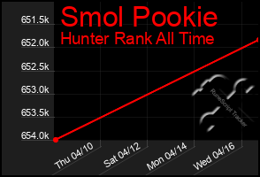 Total Graph of Smol Pookie