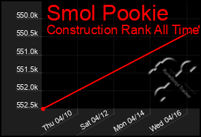 Total Graph of Smol Pookie