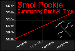 Total Graph of Smol Pookie