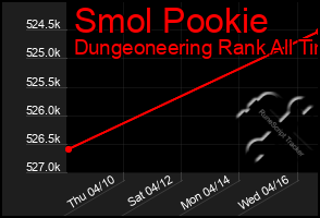 Total Graph of Smol Pookie