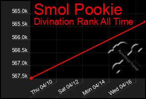 Total Graph of Smol Pookie