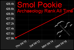 Total Graph of Smol Pookie