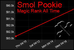 Total Graph of Smol Pookie
