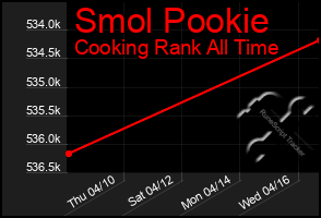 Total Graph of Smol Pookie