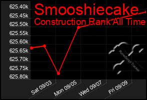 Total Graph of Smooshiecake