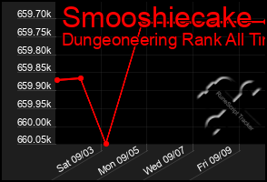 Total Graph of Smooshiecake