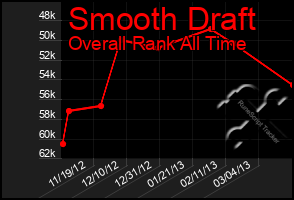 Total Graph of Smooth Draft