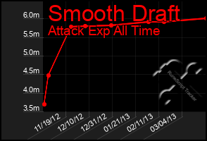 Total Graph of Smooth Draft