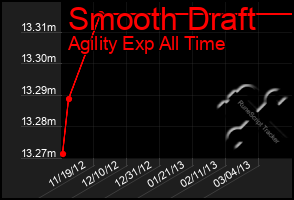 Total Graph of Smooth Draft