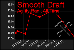 Total Graph of Smooth Draft