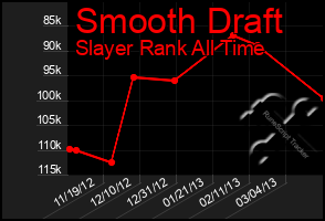 Total Graph of Smooth Draft