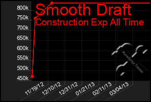 Total Graph of Smooth Draft