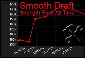 Total Graph of Smooth Draft