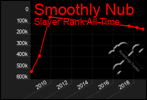 Total Graph of Smoothly Nub