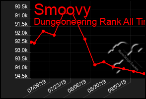 Total Graph of Smoovy
