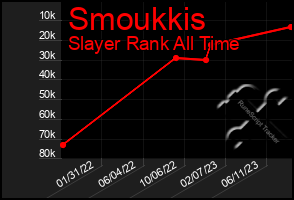 Total Graph of Smoukkis