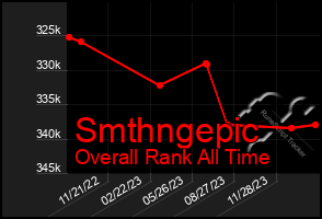 Total Graph of Smthngepic