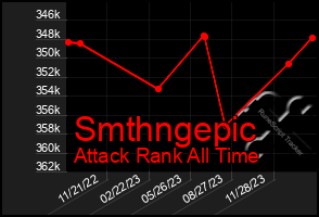 Total Graph of Smthngepic