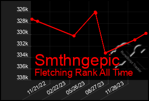 Total Graph of Smthngepic