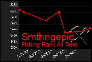 Total Graph of Smthngepic