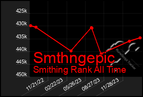 Total Graph of Smthngepic