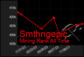 Total Graph of Smthngepic