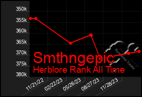 Total Graph of Smthngepic