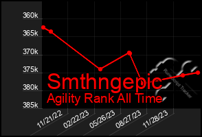 Total Graph of Smthngepic