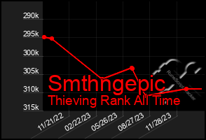 Total Graph of Smthngepic