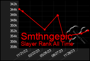 Total Graph of Smthngepic