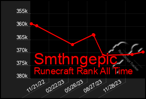 Total Graph of Smthngepic