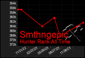 Total Graph of Smthngepic