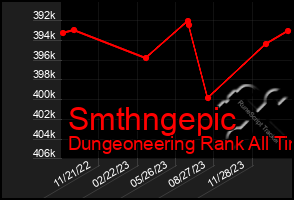 Total Graph of Smthngepic