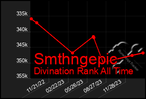 Total Graph of Smthngepic