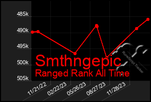 Total Graph of Smthngepic