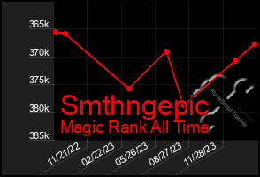 Total Graph of Smthngepic