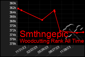 Total Graph of Smthngepic