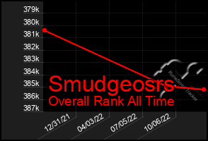 Total Graph of Smudgeosrs