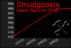 Total Graph of Smudgeosrs