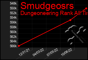 Total Graph of Smudgeosrs
