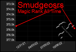 Total Graph of Smudgeosrs