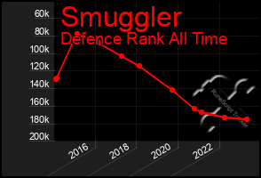 Total Graph of Smuggler