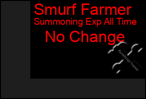 Total Graph of Smurf Farmer