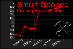 Total Graph of Smurf Goober