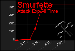 Total Graph of Smurfette